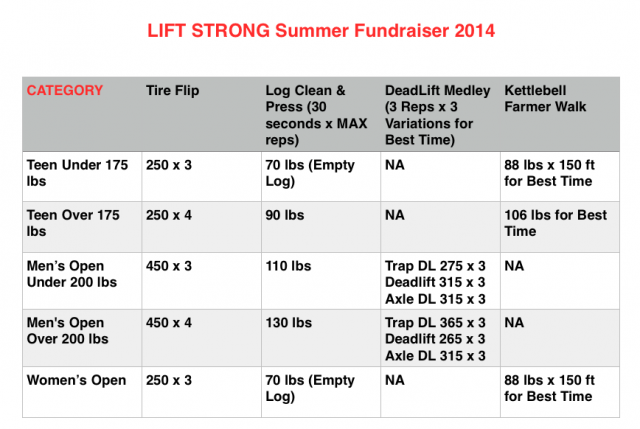 Lift-Strong-Summer-2014